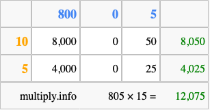 Calculate 805 times 15 using the box method