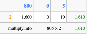 Calculate 805 times 2 using the box method