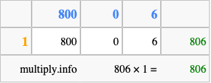 Calculate 806 times 1 using the box method