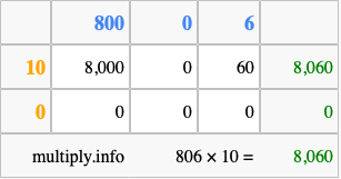 Calculate 806 times 10 using the box method