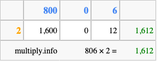 Calculate 806 times 2 using the box method