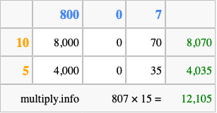 Calculate 807 times 15 using the box method