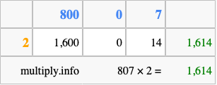 Calculate 807 times 2 using the box method