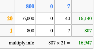 Calculate 807 times 21 using the box method