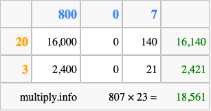 Calculate 807 times 23 using the box method