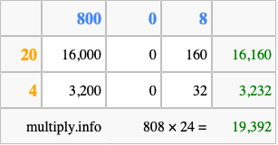 Calculate 808 times 24 using the box method
