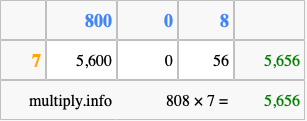 Calculate 808 times 7 using the box method