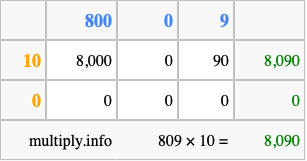 Calculate 809 times 10 using the box method