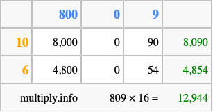 Calculate 809 times 16 using the box method