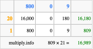 Calculate 809 times 21 using the box method