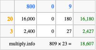 Calculate 809 times 23 using the box method