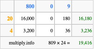 Calculate 809 times 24 using the box method