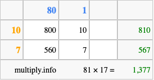 Calculate 81 times 17 using the box method