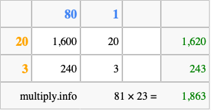 Calculate 81 times 23 using the box method