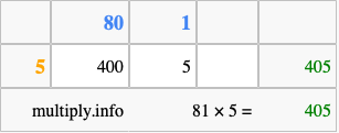 Calculate 81 times 5 using the box method