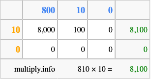 Calculate 810 times 10 using the box method
