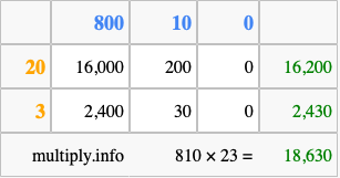 Calculate 810 times 23 using the box method