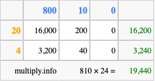 Calculate 810 times 24 using the box method