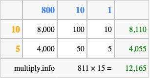 Calculate 811 times 15 using the box method