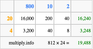 Calculate 812 times 24 using the box method