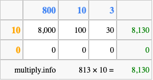 Calculate 813 times 10 using the box method