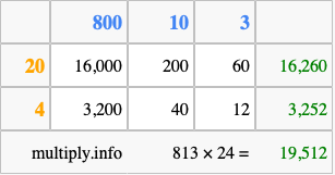 Calculate 813 times 24 using the box method