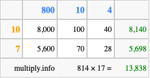 Calculate 814 times 17 using the box method