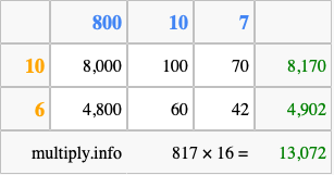 Calculate 817 times 16 using the box method