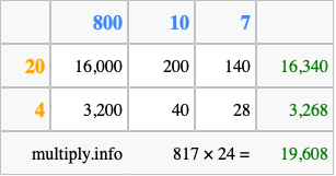 Calculate 817 times 24 using the box method