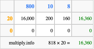 Calculate 818 times 20 using the box method