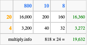 Calculate 818 times 24 using the box method
