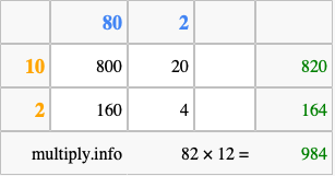 Calculate 82 times 12 using the box method