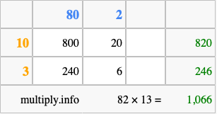 Calculate 82 times 13 using the box method