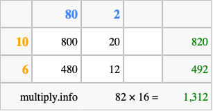 Calculate 82 times 16 using the box method