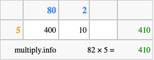 Calculate 82 times 5 using the box method