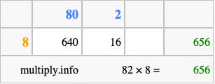 Calculate 82 times 8 using the box method