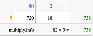 Calculate 82 times 9 using the box method