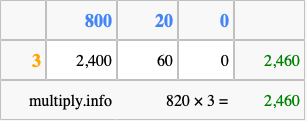 Calculate 820 times 3 using the box method