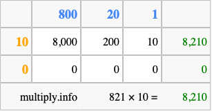 Calculate 821 times 10 using the box method