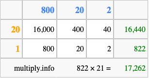 Calculate 822 times 21 using the box method