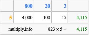 Calculate 823 times 5 using the box method