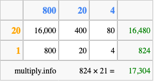 Calculate 824 times 21 using the box method