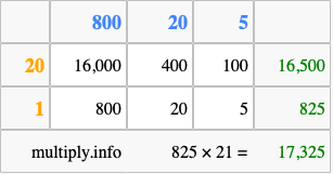 Calculate 825 times 21 using the box method