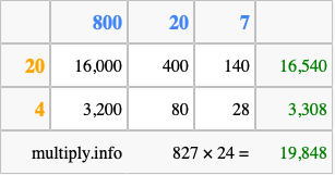 Calculate 827 times 24 using the box method