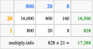 Calculate 828 times 21 using the box method