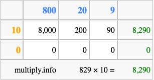 Calculate 829 times 10 using the box method