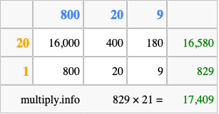 Calculate 829 times 21 using the box method