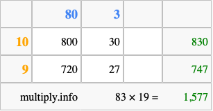 Calculate 83 times 19 using the box method
