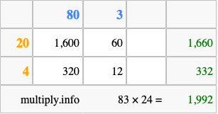 Calculate 83 times 24 using the box method
