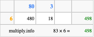 Calculate 83 times 6 using the box method